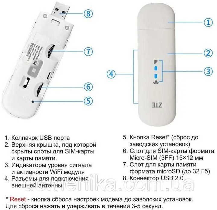 a28electronics wifi модем ZTE - HUAWEI e8372 на электромобили