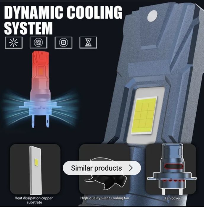 Set Becuri Led H1 H7 H8 H9 H11 HB3 HB4 9005 9006 CanBus 1:1 6000k