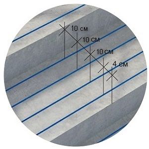 Нагреватель электрический тёплый пол