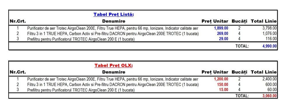 2 Seturi Purificatoare Aer Trotec AirgoClean 200E + Filtre HEPA + Prefiltre (Un set conține 1 purificator + 2 filtre + 2 prefiltre de rezervă).