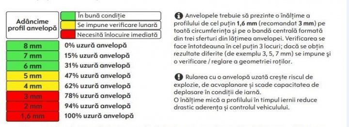 Anvelopa 205/55 R16 Polaris