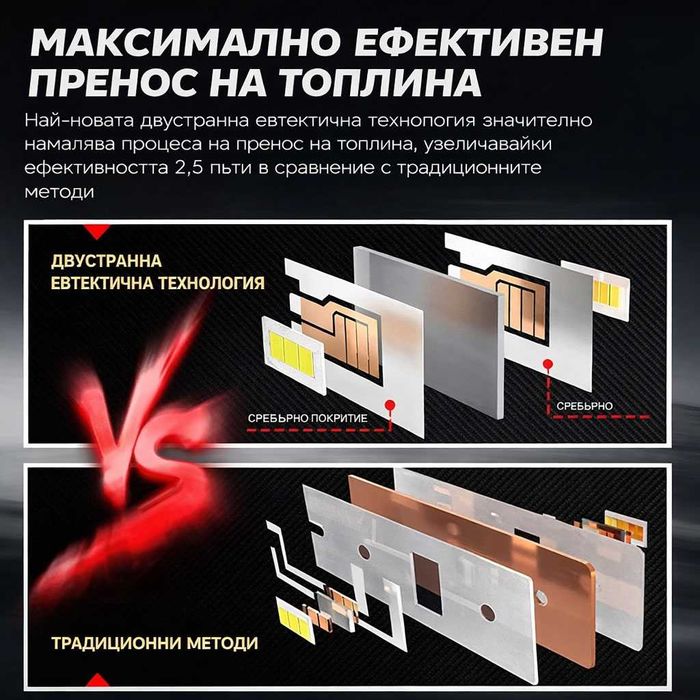 2026 LED диодни крушки H7 240W 12V/24V 350% светлина MINI