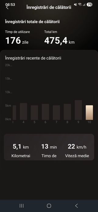 Navee GT3 Max / Accept schimb cu boxa jbl