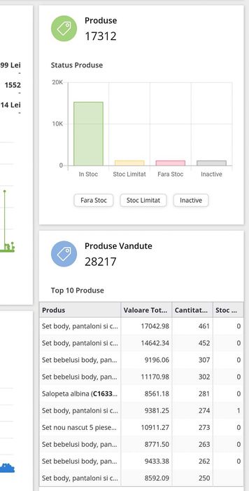 Vand afacere - magazin online