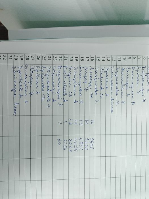 Машина продам ВАЗ2112