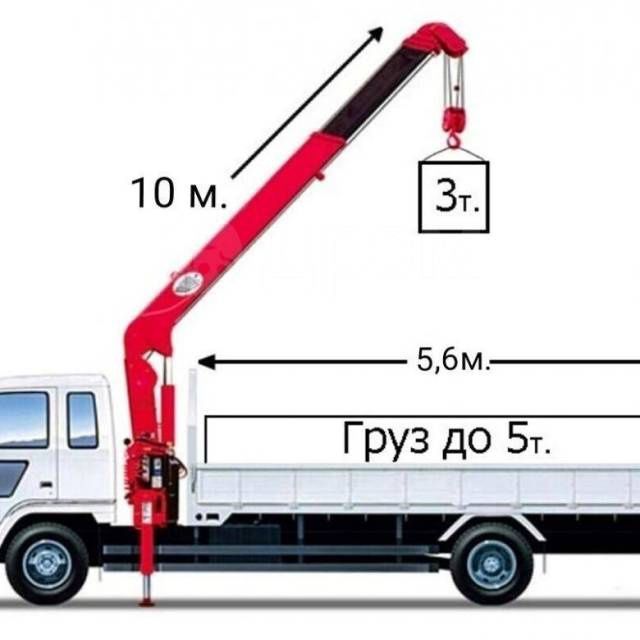Услуги Манипулятора эвакуатора