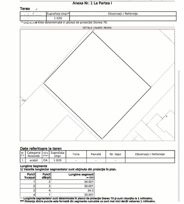 Teren 1 020 Mp Intravilan, de Vanzre, Zona Selgros, Sg De Mures