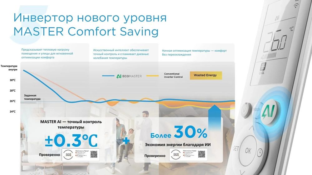 Настенный кондиционер Alba Pro 12 Midea