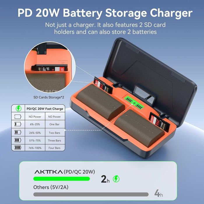 AKTTKA  2 бр. батериии и зарядно за Canon  и EOS 5D Mark  и др.