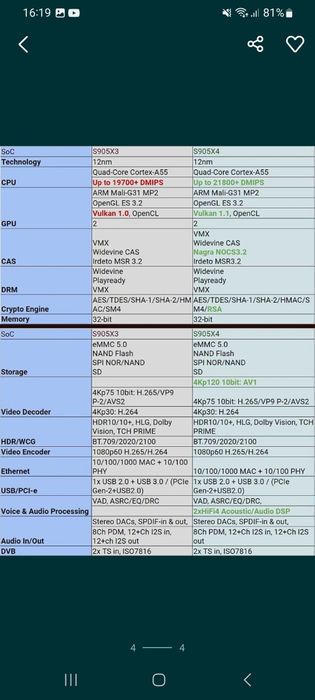 Смарт Тв приставка с голосовым пультом X96max Plus Ultra