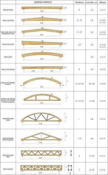 Навесы для нашего дома,с гарантией