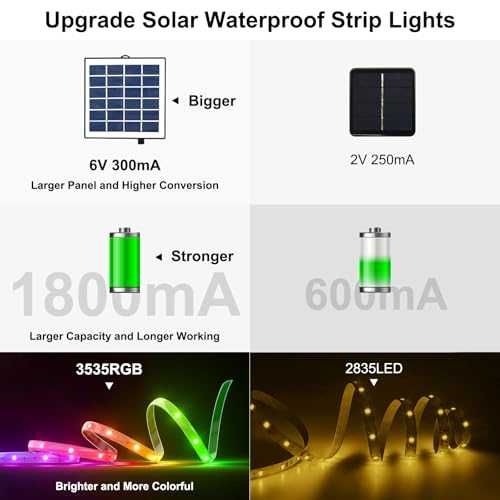 Соларна LED лента Meewata 15M RGB IP67