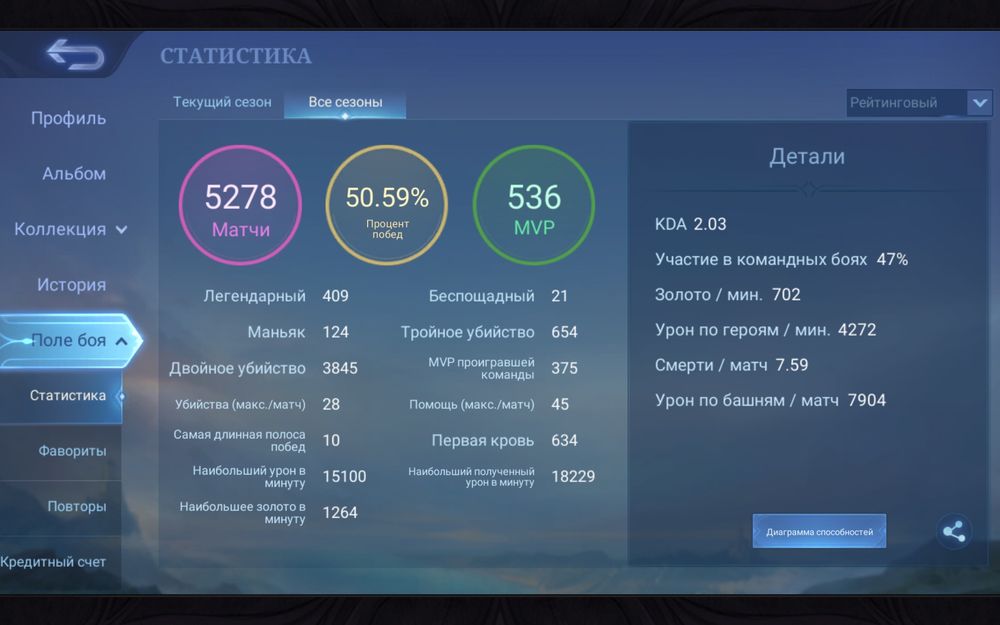 Продаю аккаунт Mobile Legends (MLBB)
