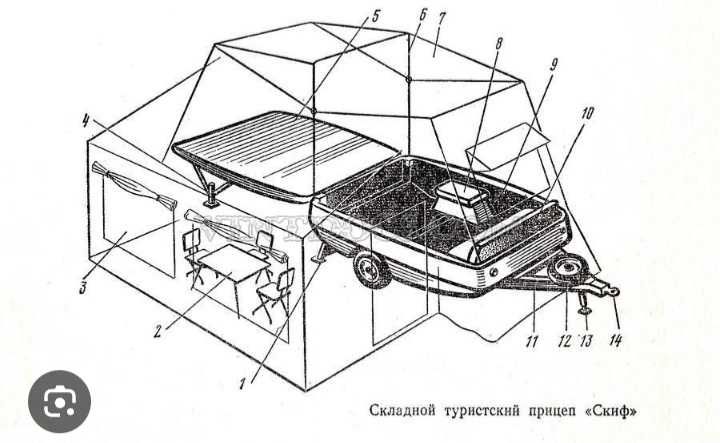 Продам туристичесеий прицеп СКИФ