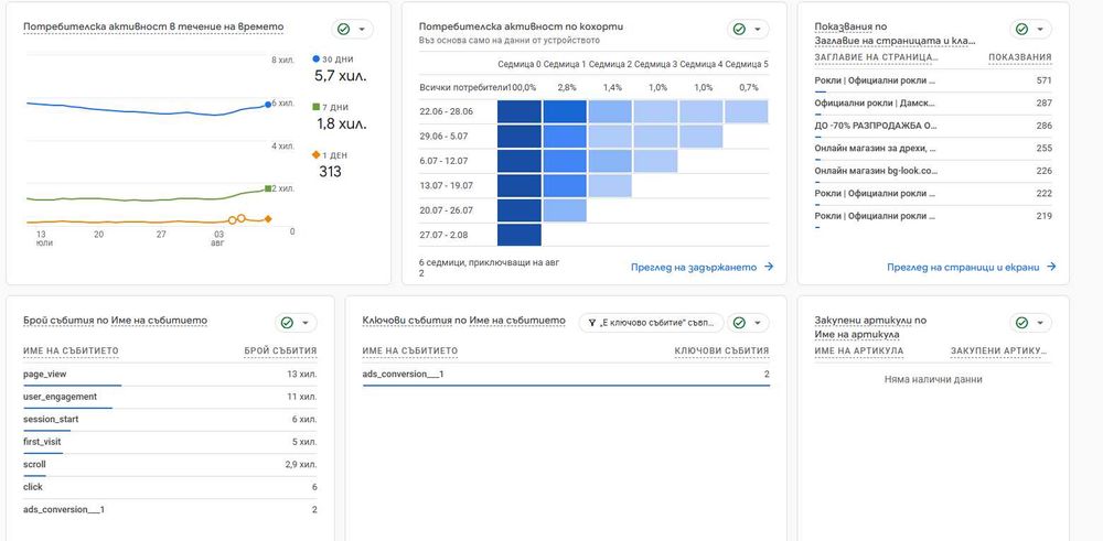 Разработен онлайн магазин за дрехи, обувки и подаръци