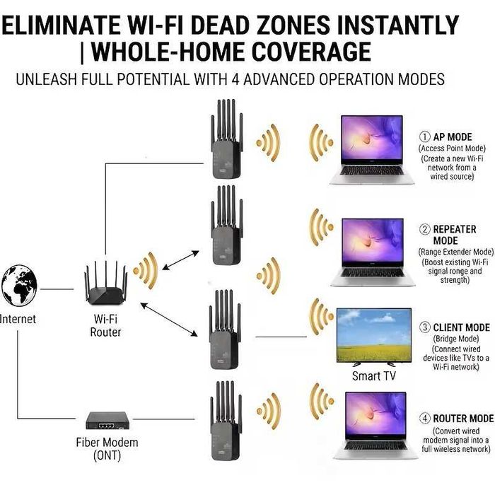 Усилитель Wi-Fi сигнала