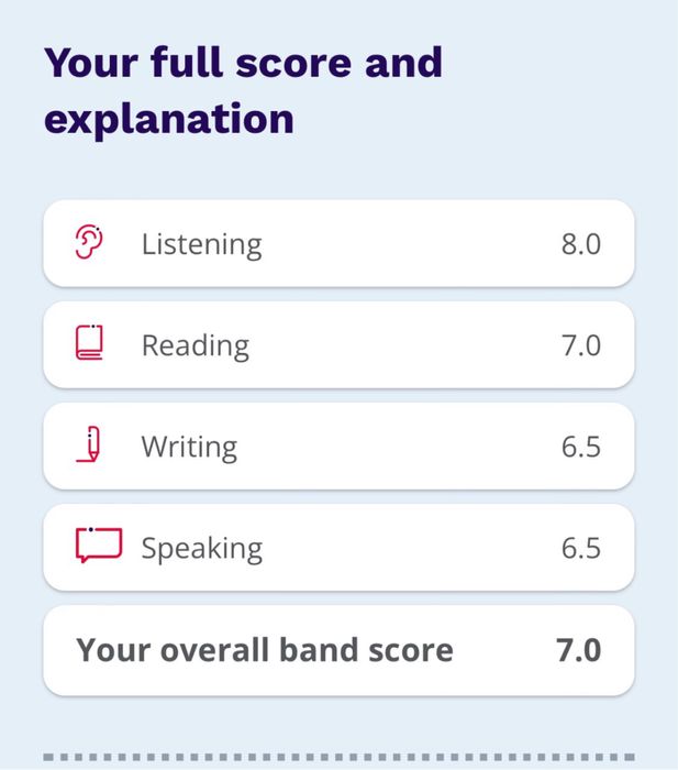 Подготовка к IELTS