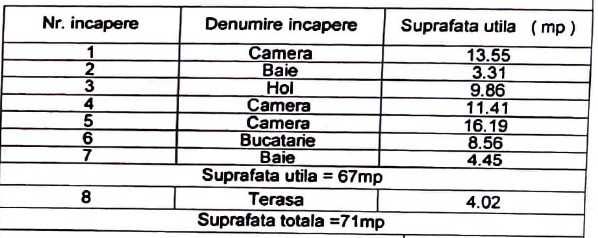 Ap 3cam,2bai,loc parcare inclus,et.2/4,bloc cu lift,Tractorul,N.Labiș