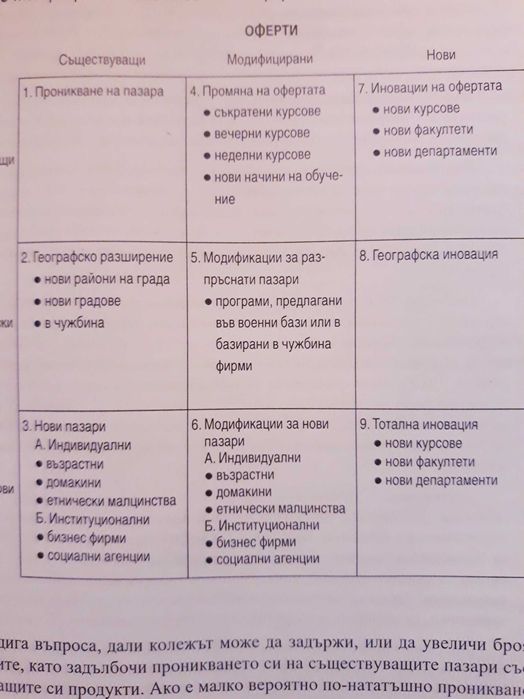 Филип Котлър - Стратетически маркетинг