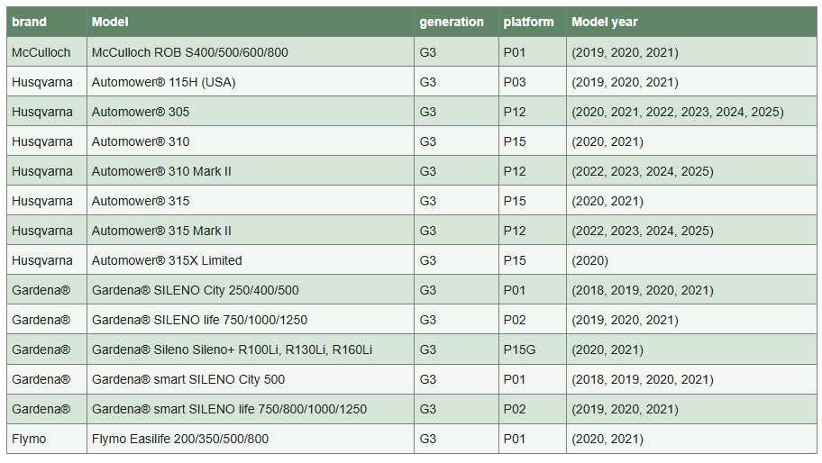 -50% Baterie 18V 2.0Ah Husqvarna Automower 305 310 315 Gardena Sileno