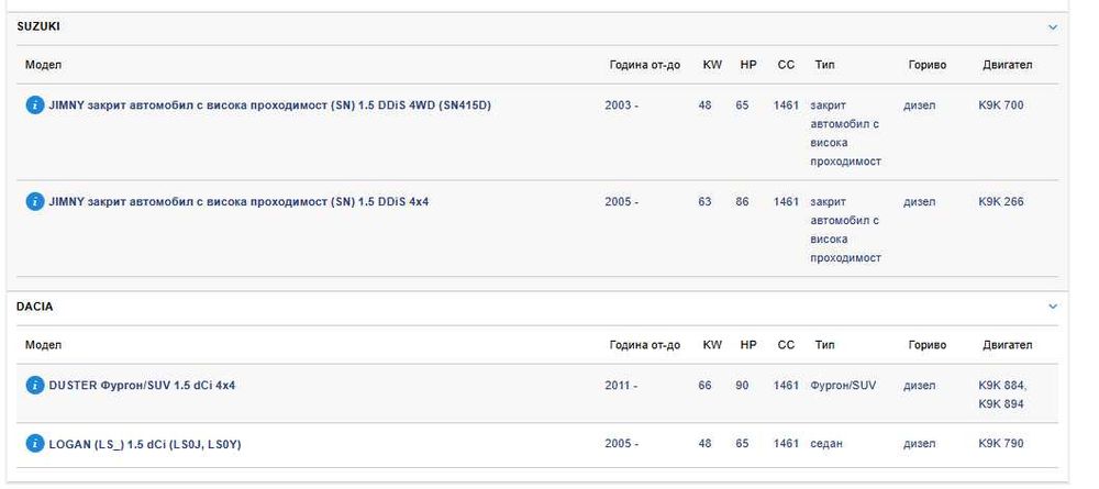 Термостат Mahle/Behr TI3989 за 1.5 Dci