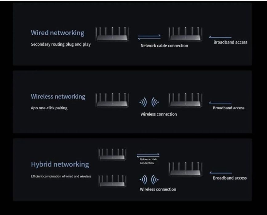 Xiaomi BE7000 Router