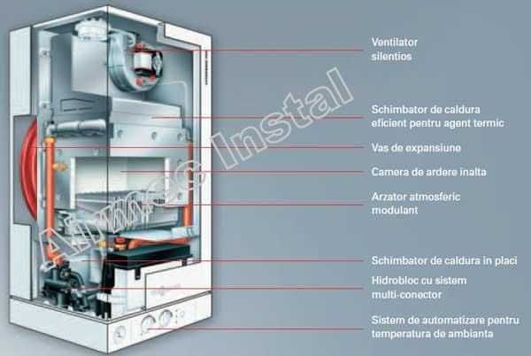 verificari tehnice periodice centrale termice VTP