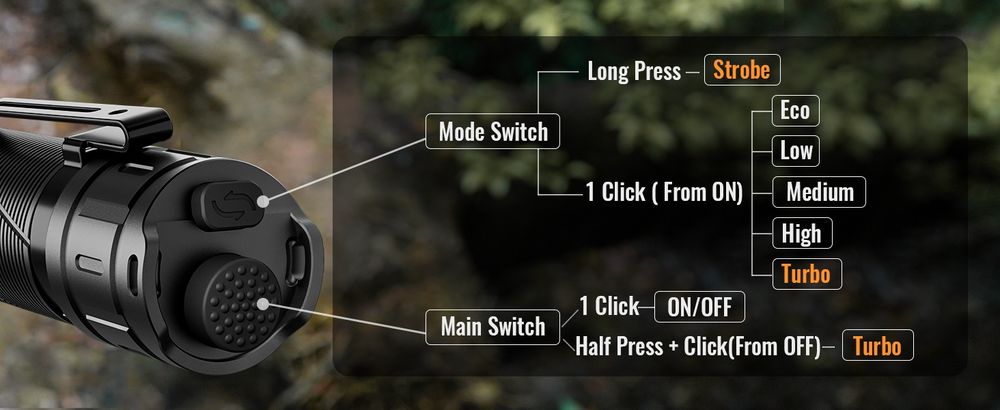 Lanterna Tactică Sofirn SK30 SFT70