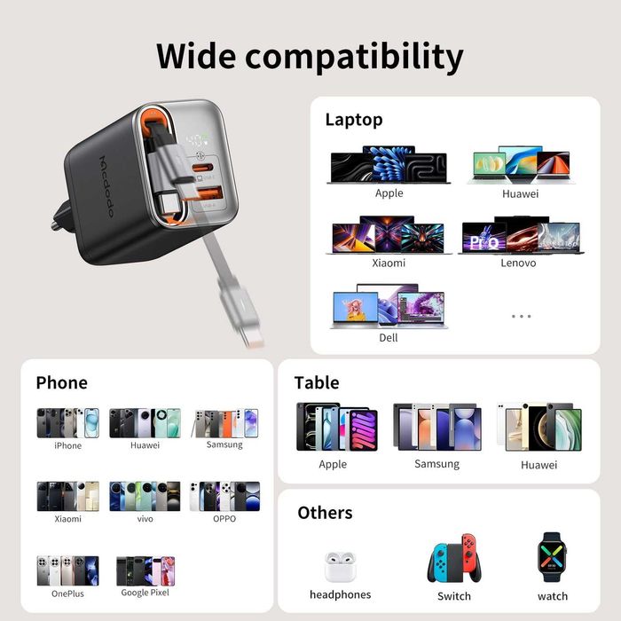 Бързо GaN зарядно Mcdodo 40W с прибиращ се кабел (Ново)