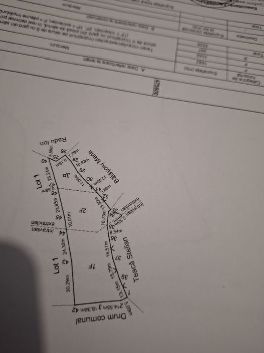 Vand Teren Com Valea Iasului