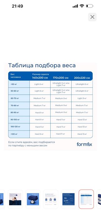 Одеяло утяжеленное