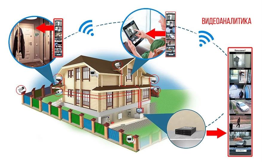 Установка системы видеонаблюдения