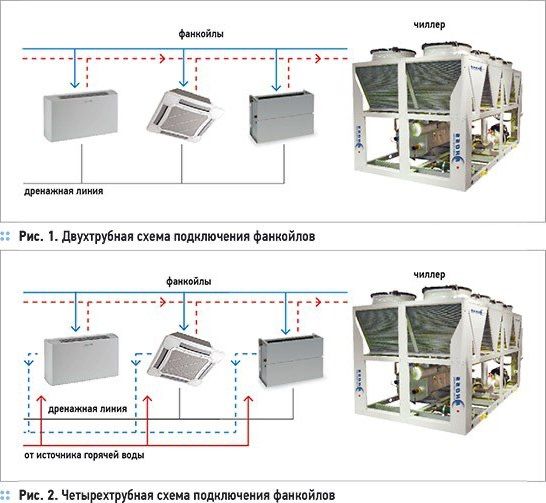 Кондиционеры от AUX VRF чиллер и Мульти сплит кассетный канальный