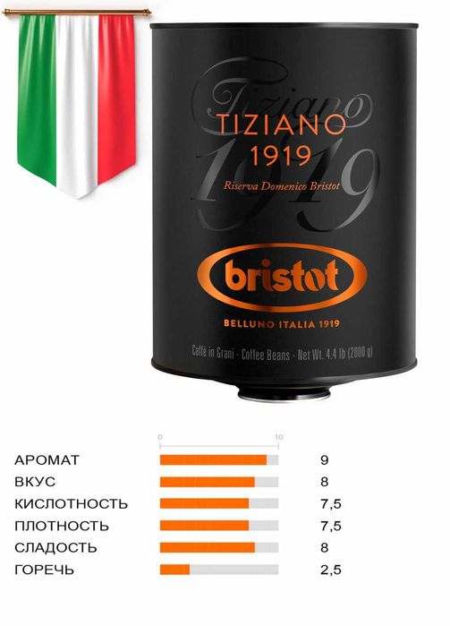 Премиальное кофейное зерно для вашего бизнеса TIZIANO 1919 RISERVA