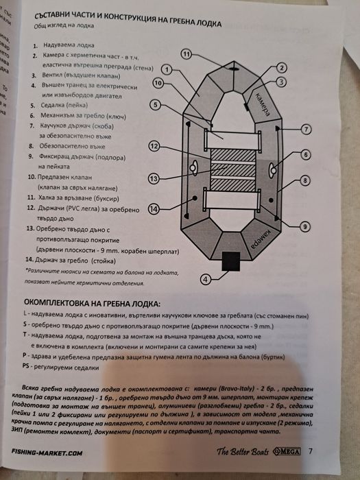 Нова Надуваема лодка OMEGA