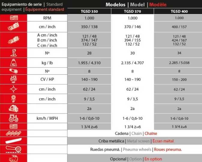 Tocatoare PROFESIONALE pentru tractoare 140-200 cp - Ventura GRANDE