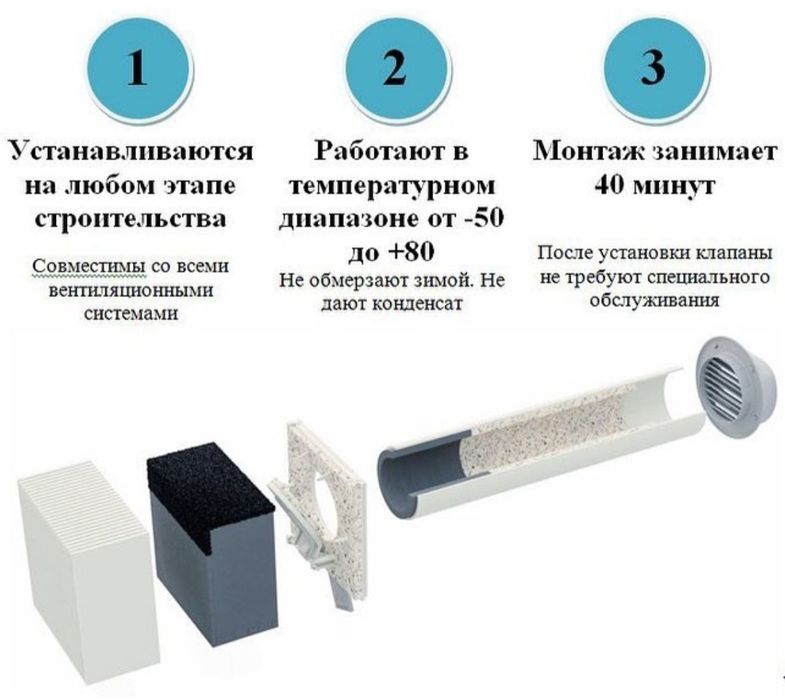 Вентиляция Павлодар | Domvent