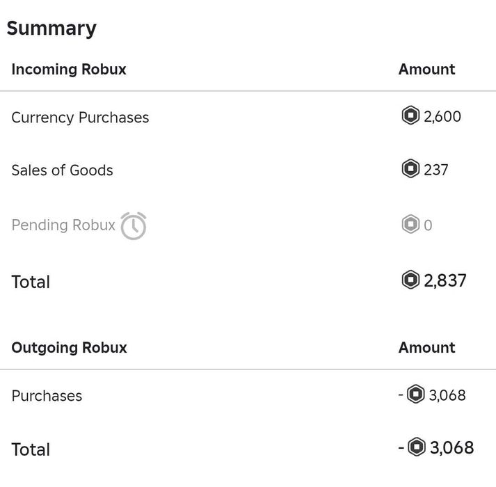 Богатый Аккаунт В Роблокс