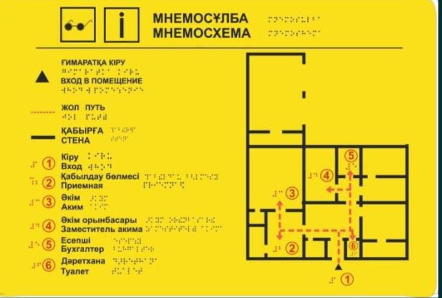 Тактильные таблички и плитки