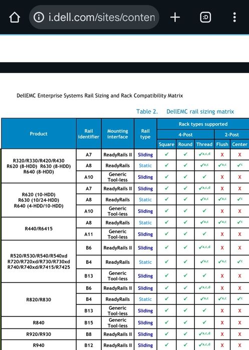 Pereche Sine/Rails Server 1U Dell A7 R630/R640 0M12G0/ 0K1X36