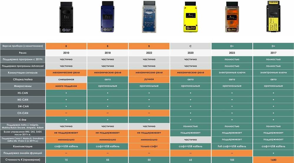 OP-COM PRO Revision D+ (Безрелейный)