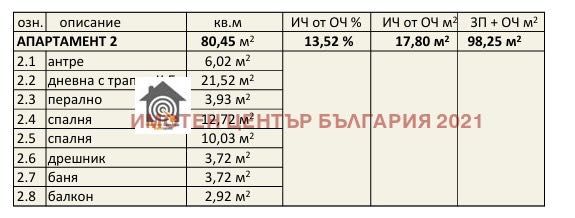 Продава се Тристаен апартамент в София, Овча купел 1 - 98 кв.м за 2006 €/кв.м - Снимка #12