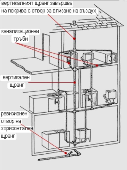 Смяна на щрангове и ВиК и Отоплителни Системи – Изграждане и Поддръжка
​Професионални услуги за Вашия дом и бизнес: