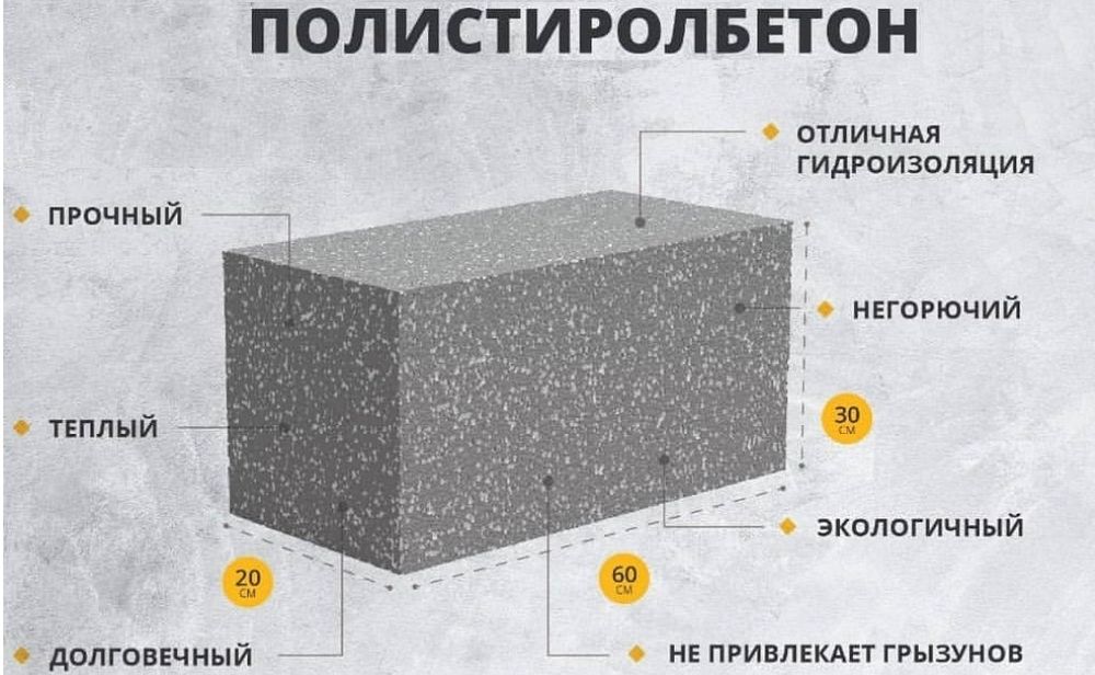 Полистиролбетонные блоки