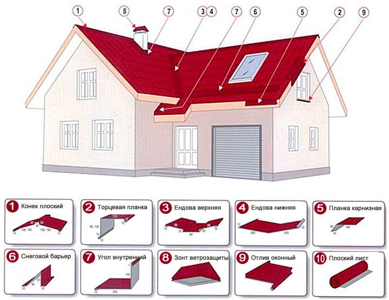 Сендвич панели, профлист, швелер, уголок,труба, линарные панели