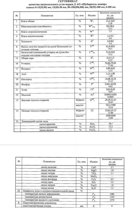 Kumr bor optom narxda 1300 sum SHUBARKUL