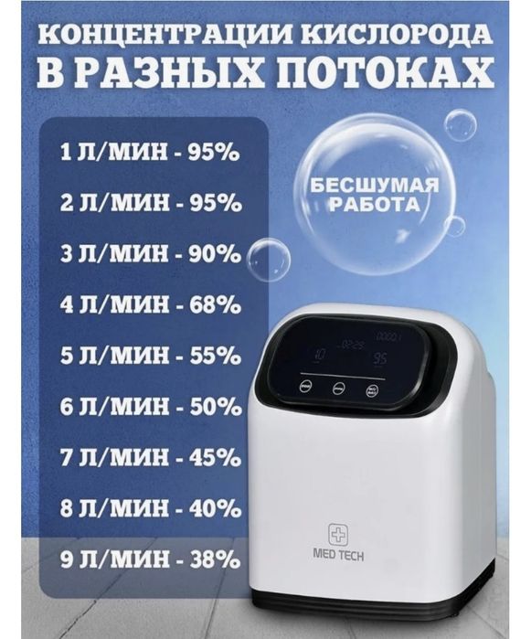 Продам кислородный концентратор