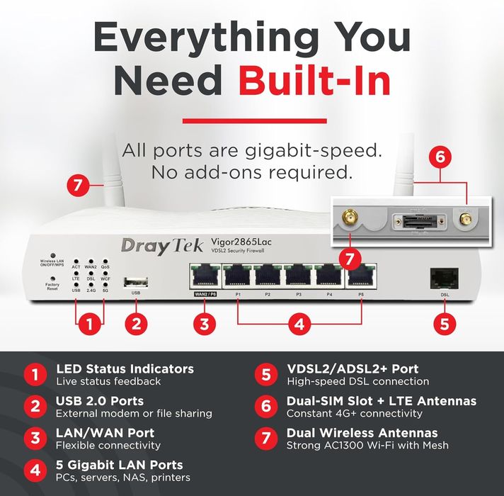 Router 4G (sim) cu VPN. Vigor 2865LAC DrayTek. Wi-Fi 5. Home office