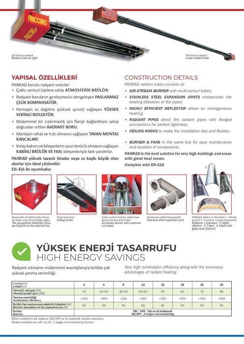 Лучистые обогреватели