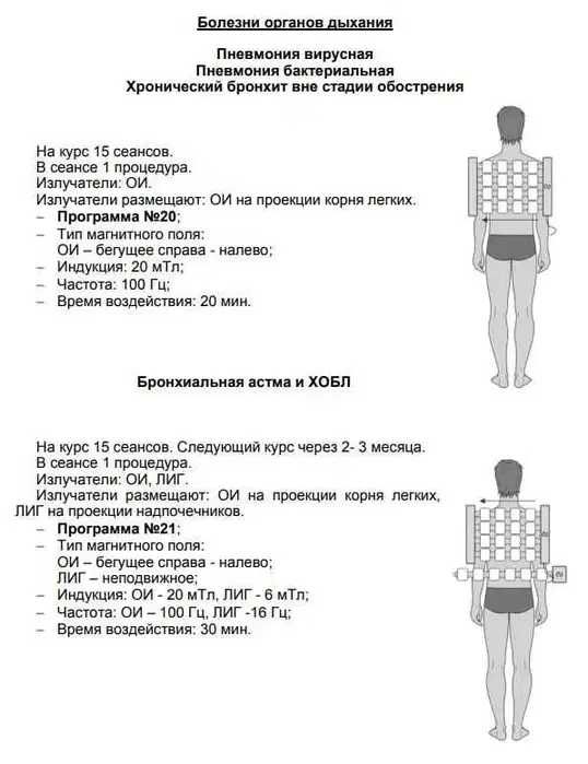 Аппарат магнитотерапии Алмаг-02